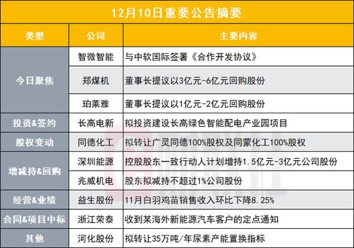 突發 科技巨頭聯手中軟國際，共創開源鴻蒙物聯網與計算機新生態